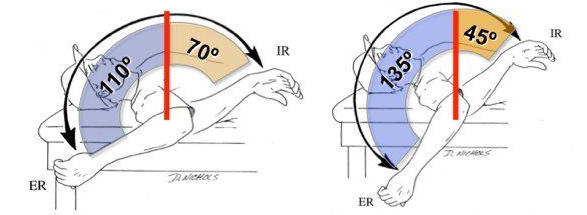 baseball physical therapy Charlotte