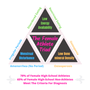 parent, coach, athlete triad