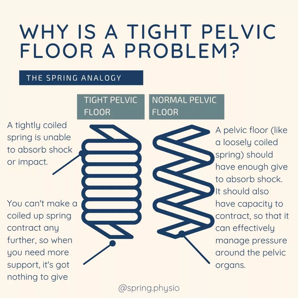 pelvic floor physical therapy charlotte